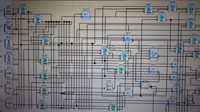 Manufactura de Tableros de control